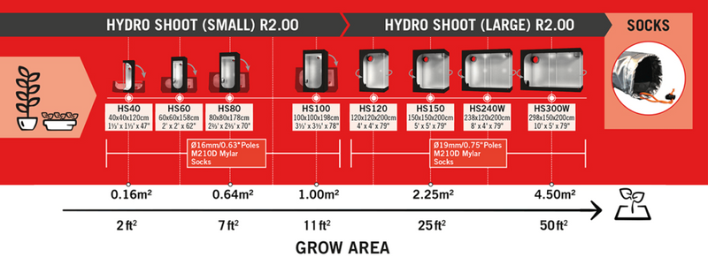 Secret Jardin Hydro Shoot Grow Zelt (Socks): Anpassbare Anbauumgebung