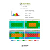 Hortimol TLED 40W Full Spectrum FSG 4000K